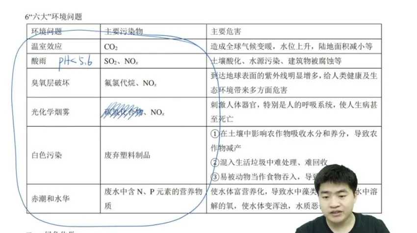2025高一化学全年系统课·钟潇精讲班