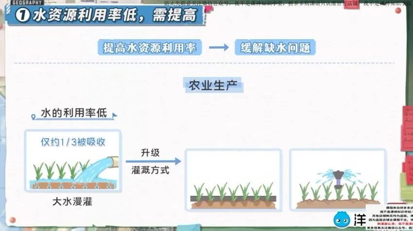 洋葱学园小学地球动画课程（1-6年级通用）趣味地理启蒙
