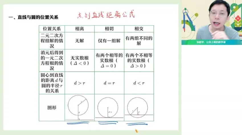 高二数学提升班：圆锥曲线与数列专题突破（23秋·通用版）