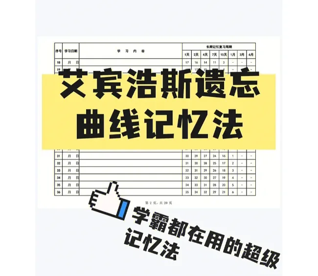 艾宾浩斯记忆遗忘曲线复习计划表:科学规划,高效记忆(实用资源推荐)