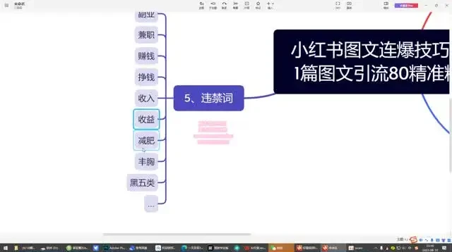 小红书爆款图文引流与连爆秘籍：从养号到私域转化全攻略