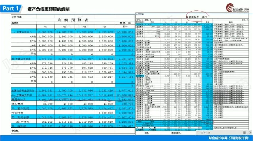 企业全面预算编制执行与控制实战教程：从预算准备到考核落地的完整闭环