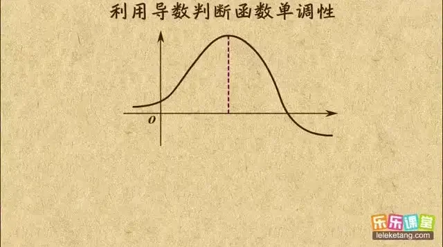 乐乐课堂高中数学全模块精讲,系统攻克提分难点