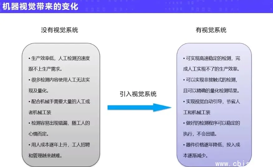 机器视觉实战进阶应用：从入门到工业级项目落地的全栈课程