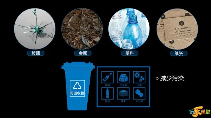 乐乐课堂生物大百科191集动画视频,系统构建生物知识体系