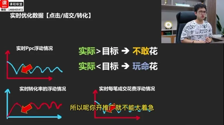 拼多多运营实战课:纪主任16节干货,从0到爆单的核心技巧