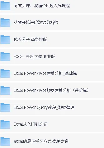 网易云课堂精选付费课程合集：办公技能与数据分析实战