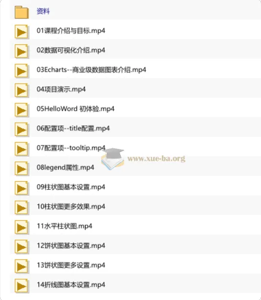 千锋Echarts+Vue3.0大数据可视化项目实战教程