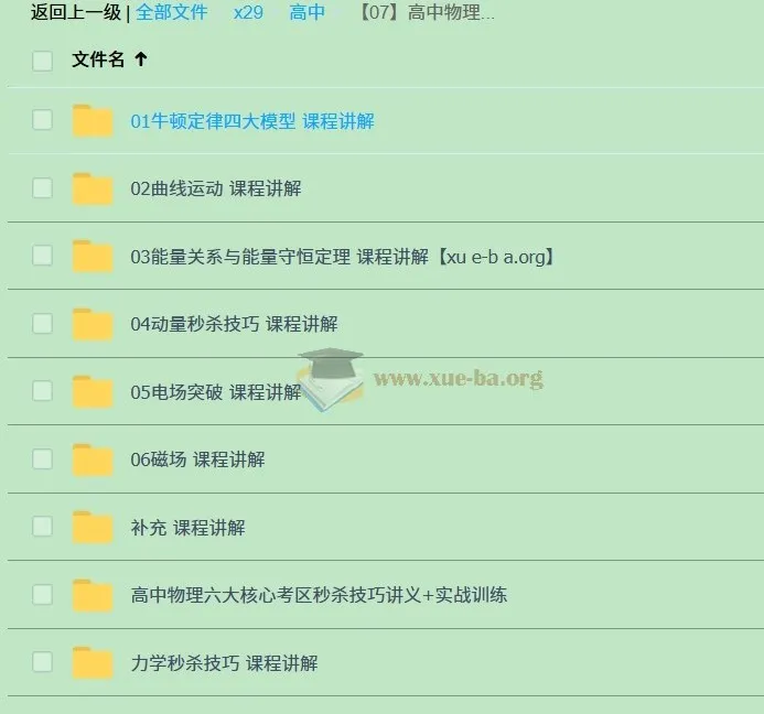 高中物理六大核心考区秒杀技巧：讲义+实战训练+视频讲解