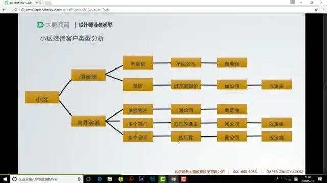3DMAX室内设计实战教程：从基础到全案落地