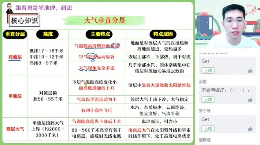 2024高三地理孙国勇高考冲刺班：专项强化与解题技巧全攻略