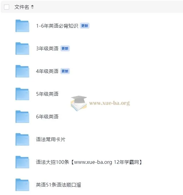 小学英语语法专题学习资料包:1-6年级考点全覆盖