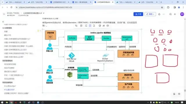 黑马云岚到家Java企业级实战:视频教程+源码+全套资料