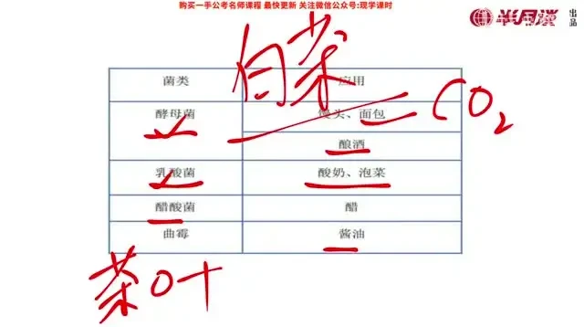 2025国考常识速成攻略:7节精讲课程+配套讲义,高效备考首选