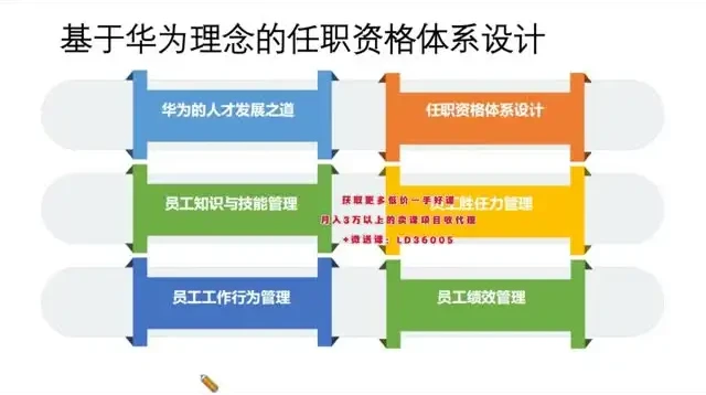 24天TD人才发展训练营：系统构建高效人才梯队体系