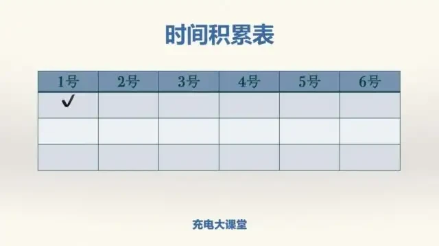 阿何60天高效学习力提升课程:系统构建个人知识管理体系