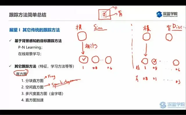 计算机视觉应用基础教程:源码解析与实战精讲