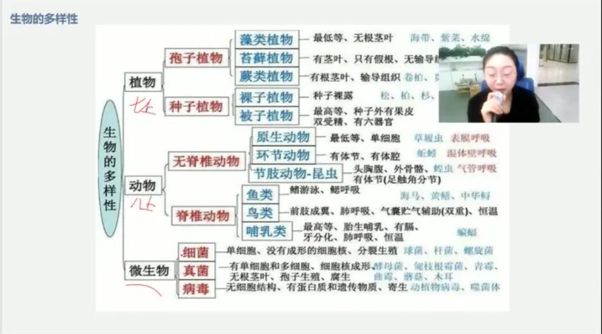 2021初二生物春季精讲课程13讲全解析