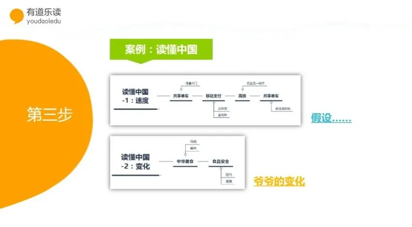 命题作文速成指南:5节课掌握猫博士的起承转合黄金结构