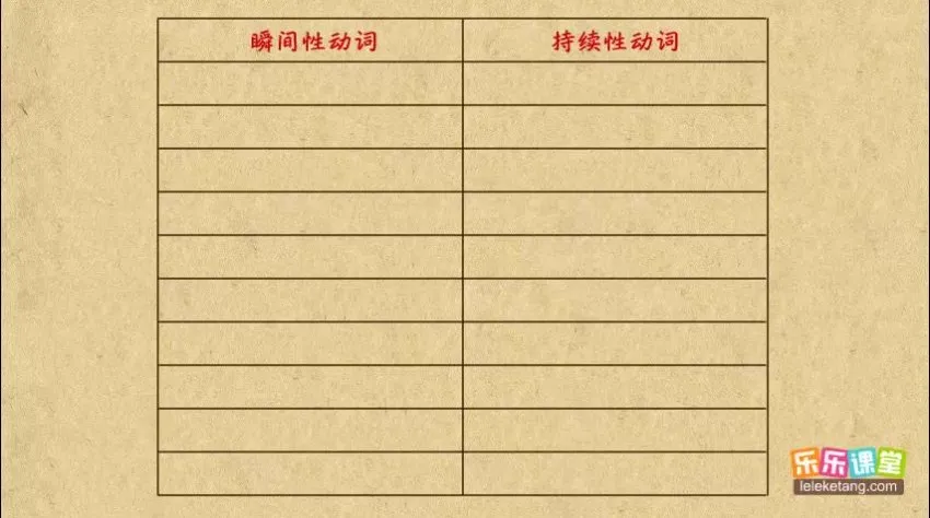 乐乐课堂初中英语语法动画207集:从零基础到中考语法全覆盖