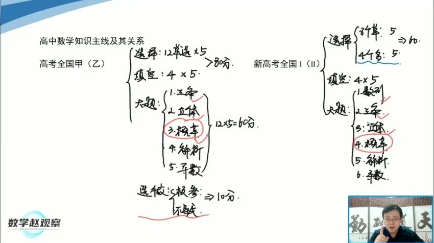 赵观察数学思维通识课：16种核心解题思想与初高衔接全攻略