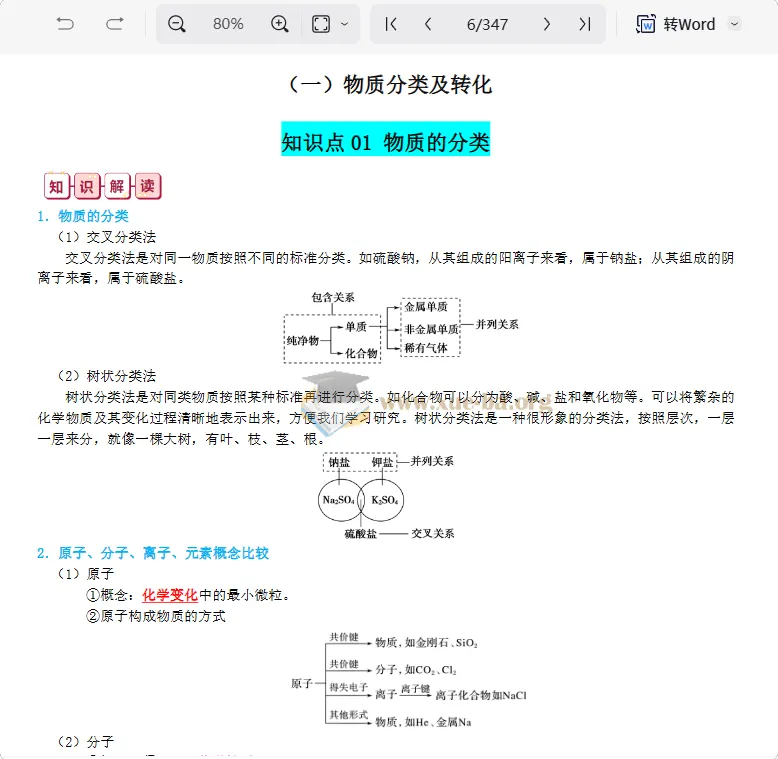 高中化学复习知识总结:363页系统梳理,助力高考冲刺