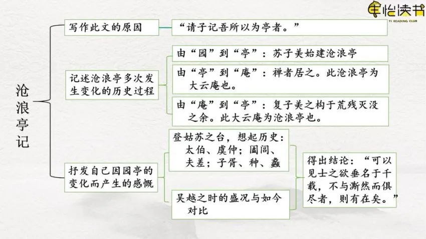 申怡精讲《古文观止》102篇经典古文:五维拆解,读透千年文章典范