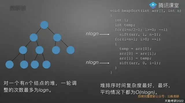 数据结构与算法实战课：22讲高效编程与思维训练