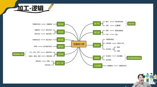 缦云申论系统课:2024公考申论技巧全攻略