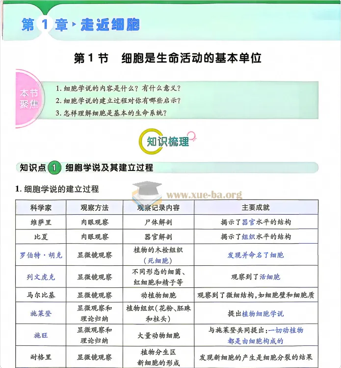 2027一生儿高中生物一本通必修一 教材回归+习题答案全套