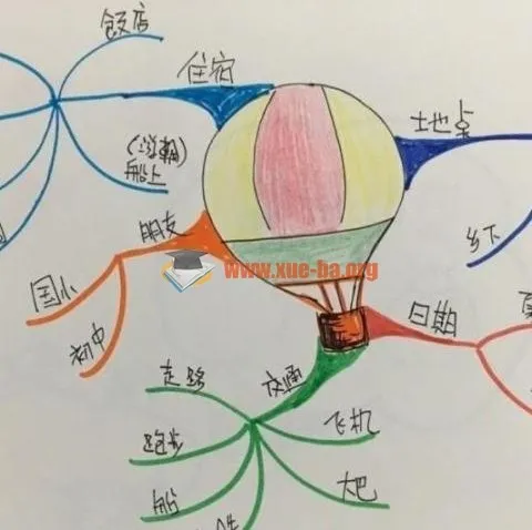 思维导图制作速成视频教程,快速掌握高效梳理思路的方法