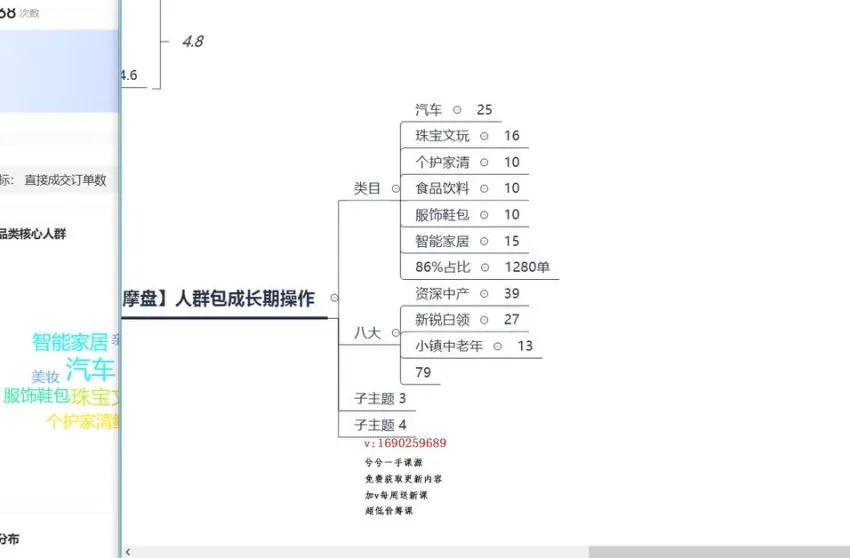 抖音千川投放实战课:直播短视频商品卡全流程攻略