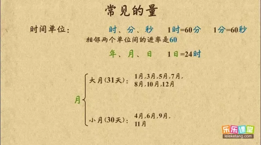 乐乐课堂小学数学1-6年级动画课程全套 同步教材轻松学