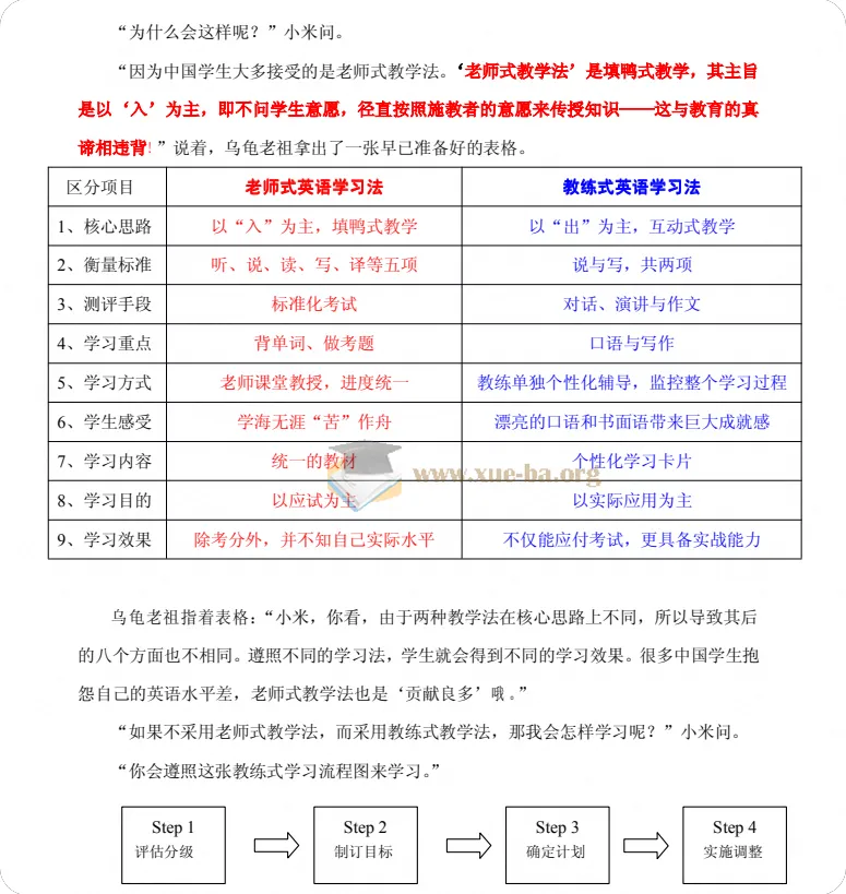 两小时掌握学英语的秘诀｜英语学习指南PDF