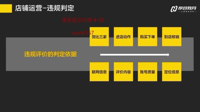 美团大众点评运营实战课:从新手到金牌店铺必修