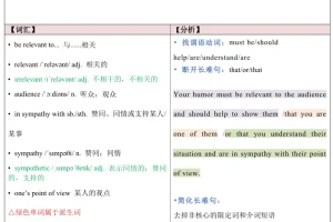 田静25考研英语《每日一句》长难句书课包
