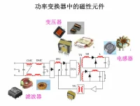 电磁场基本概念与电磁兼容资源介绍