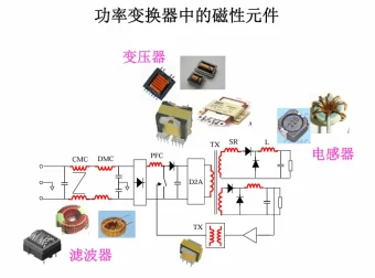 电磁场基本概念与电磁兼容资源介绍
