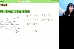 高一张雯2024春季物理班：曲线运动到电场专题精讲