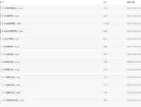 赢在人情世故：成功社交策略课程