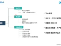 优财业财融合实战课：理论与案例精讲
