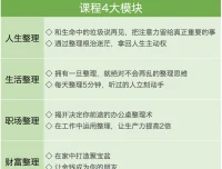 50期人生整理术：实现空间与思维的极简蜕变