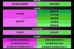 AI人工智能2.0：人人都能学的人工智能课程