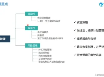 优财业财融合实战课：含案例解析的16节精品课程