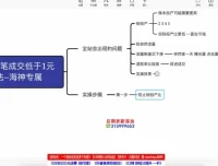 拼多多直通车高投产玩法：搜索、场景与全站推广实战课程