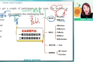 高二英语何红艳秋季班：语法阅读写作全突破