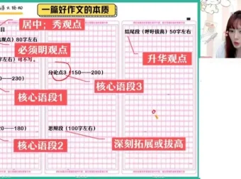 作业帮2024高中语文十一特训：作文古文语基突破
