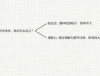 中小学学霸养成必修课：高效学习与考试提升秘籍