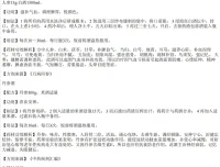 养生酒配方大全