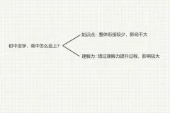 中小学学霸养成：高效学习与考试提升秘籍